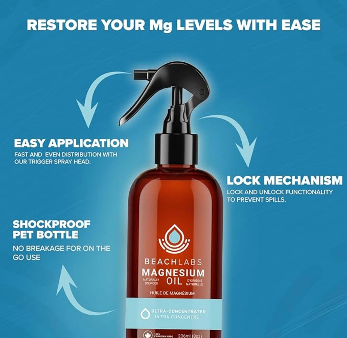 Magnesium Chloride Spray 8oz