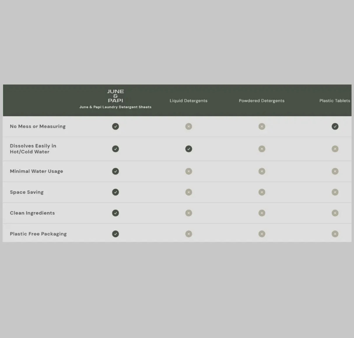 Sunset Hour Laundry Detergent Sheets