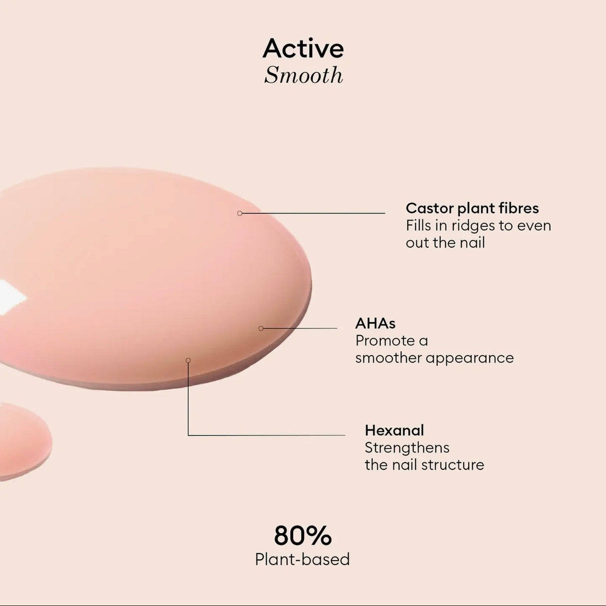 Nail Care - Active Smooth Ridge Filler