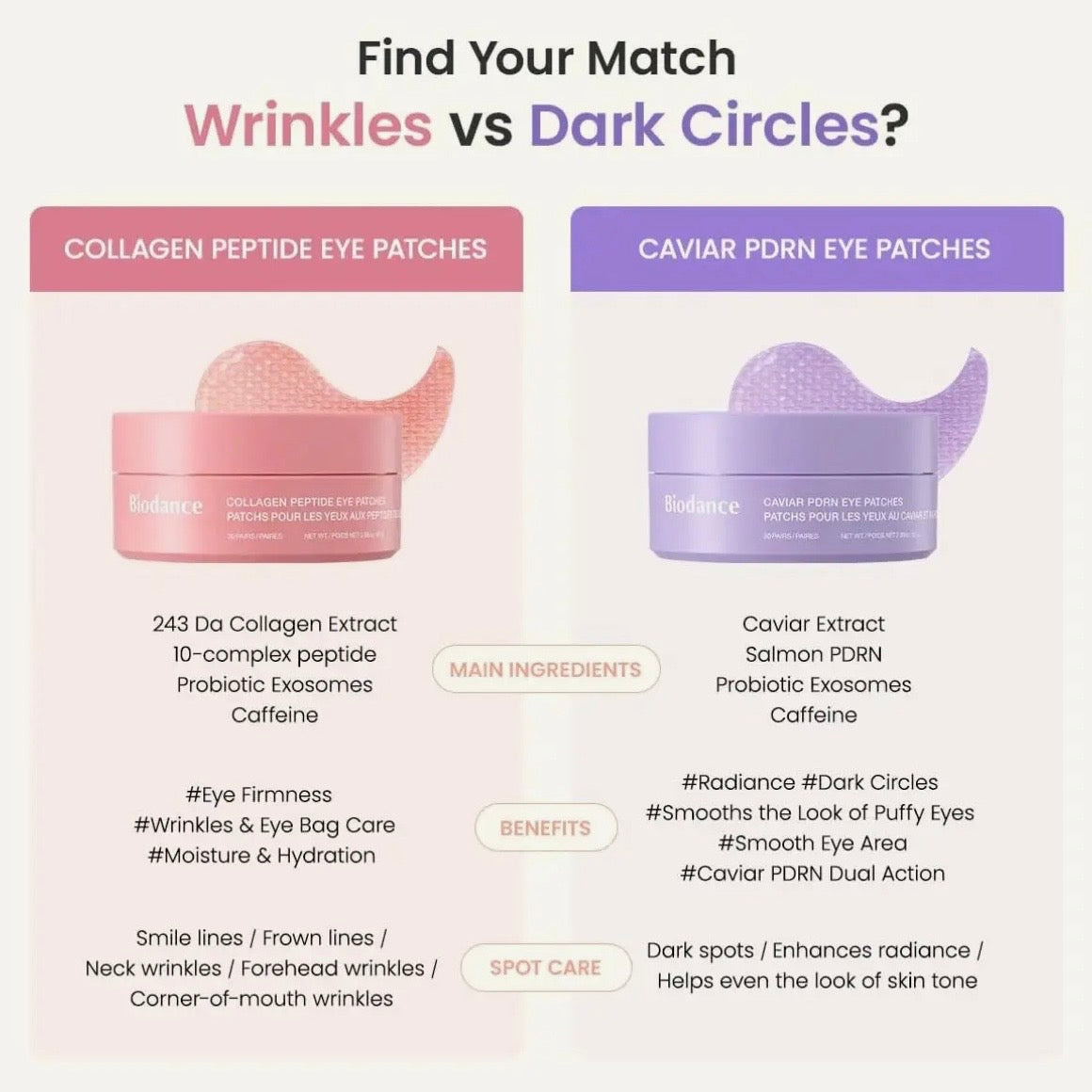 Biodance Collagen Peptide Eye Patches (30Pcs)