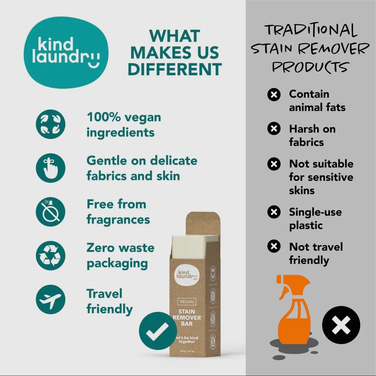 Vegan Laundry Stain Remover Bar