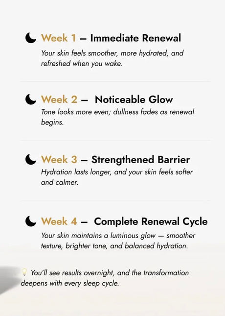 Face Serum (Night, Lactic Acid 10%)